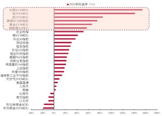 李迅雷：股指连阳，“春季躁动”背后的逻辑