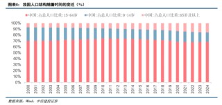 中信建投非银金融：“存款搬家”的事实与博弈