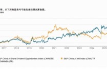 标普A股红利ETF华宝（562060）标的指数3月月报出炉！股息率升至5.25%，市值中位数186亿元