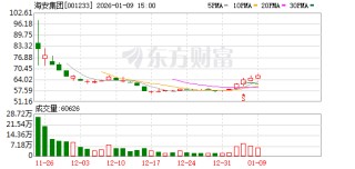 海安集团：预计2027年全球全钢巨胎的产量将达到35.8万条