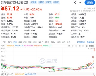 今夜！A股突发！