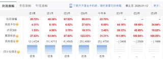 最近1个月收益48%，永赢基金刘庭宇：2026年将成为中国商业航天产业加速发展元年，行情高度和持续性有望超预期