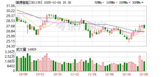 瑞德智能：公司暂未布局AI语料领域