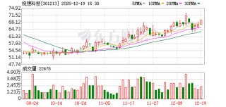 拟购辽晶电子不低于60%的股权，观想科技12月22日起停牌