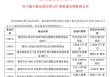 同名基金选择困难症？大厂ETF纷纷“改名换姓”