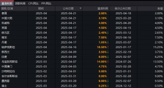注意！美元跌那么快 对全世界绝不是一件好事