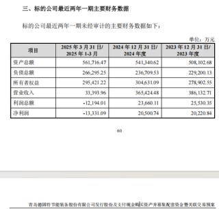 300950，终止重大资产重组！