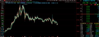 前海开源曲扬旗下基金忙活4年收益负46.8%，一拖多现象严重，基民盼监管严格执行新规