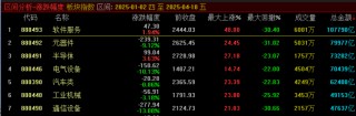 预期差正在累积！科技主线调整到位没有？――极简投研