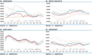油价上蹿下跳，地缘博弈过剩，油市上演悬疑剧