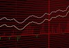 怎样选择有效的期货分析指标？这些指标的局限性是什么？