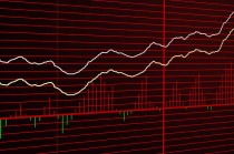 怎样选择有效的期货分析指标？这些指标的局限性是什么？