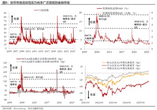 民生宏观林彦：市场下跌赖流动性吗？