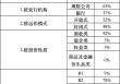发行放量，封闭式产品兑付收益普遍未达标 | 银行理财观察