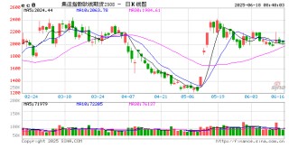 俄罗斯，大规模袭乌！欧盟，计划全面禁止进口俄油气！集运市场何去何从