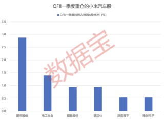 铜价持续上行，“大矿主”受益，A+H股齐创历史新高！小米YU7预订火爆，A股“小伙伴”齐涨