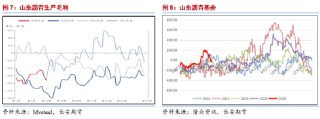 长安期货范磊：需求释放仍存空间 能源板块沥青可期
