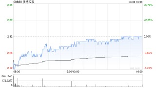 高盛：微降澳博控股目标价至2.7港元 评级为“中性”