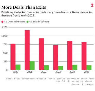 私募股权行业缘何开始拥抱人工智能