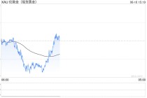 金价回落至3300关口附近，美元反弹与风险情绪升温施压黄金，关注美通胀数据指引新方向