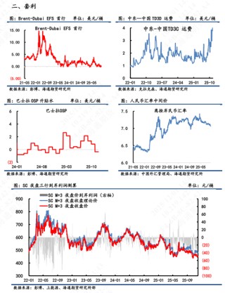 【原油内外盘套利追踪】SC-Brent裂解差震荡回落,中东运费市场高位回调