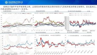 原油周报：地缘风波再起，油价宽幅震荡