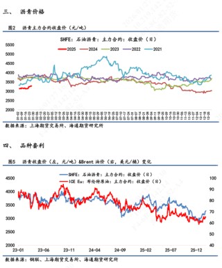 沥青价格日内震荡波动，维稳收尾再次释放抗跌属性