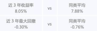 假期“债”一起，闲钱理财看这里