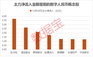政策迎重大调整！概念股集体飙涨，资金大幅涌入这些股