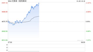 国泰君安期货：王者归来，黄金再创新高！