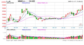 碳酸锂涨停破今年新高！15万/吨目标真能实现？