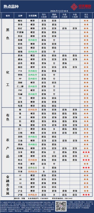 中天策略:12月10日市场分析
