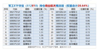 沪指11连阳收官！商业航天狂欢，有色一举夺冠！高“光”创业板人工智能ETF（159363）年涨105%晋级翻倍基