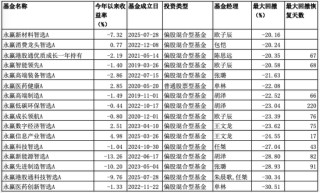 运气还是实力？永赢基金还需时间检验