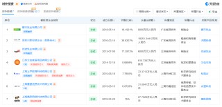 18亿并购案的估值博弈：天图投资拟“清仓”优诺乳业 IDG资本豪赌高杠杆增长