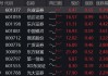 3400点！指数突破靠券商，券商ETF（512000）摸高3%！“汇金系”券商扩容至8家，并购主线再起！