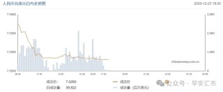 人民币：亚洲货币中一枝独秀