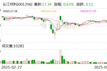 长江材料：6月19日将召开2024年年度股东大会