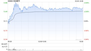 高盛：微升诺诚健华目标价至19.93港元 上季奥布替尼销售稳健