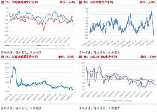 长安期货张晨：中东地缘冲突未见降温 甲醇高位震荡