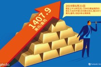 如何探究黄金的发展历程黄金的发展史对投资有何启示？