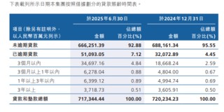 三年超480亿资产“出表”，蔡建执掌下的万亿级广州农商行加速“减负”