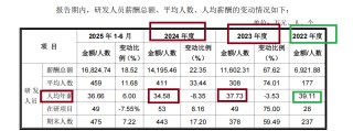 麦田能源IPO：估值一年激增950%背后频现“专门投资私募” 与青山控股深度绑定拷问独立性成色