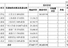 600亿元巨头重组，定了！
