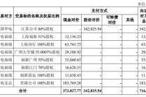 600亿元巨头重组，定了！