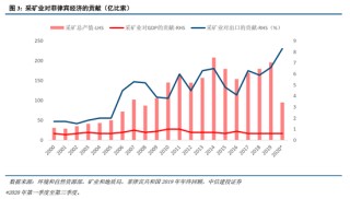 中信建投：央行购金的已知和未知