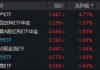 重返4100！银行ETF、券商ETF携手拉涨！龙头地产爆发，地产ETF（159707）暴涨4.7%！“喝酒吃药”久违上演
