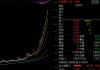 000506，10个月涨7倍，最强ST股就是它！资产重组、破产重组的ST股曝光
