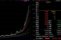 000506，10个月涨7倍，最强ST股就是它！资产重组、破产重组的ST股曝光