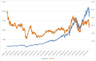 美股风险偏好有所回升，继续关注5月CPI